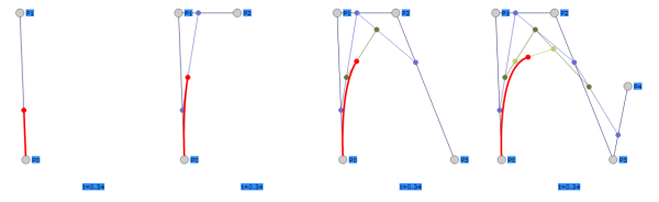 Having fun while investigating