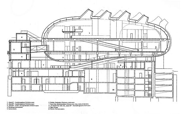 This Section of the Kunsthaus Graz could have been created with the VisualARQ SectonView tool