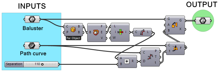 The railing Grasshopper style definition. On the left the various input parameters and on the right the brep component as output.