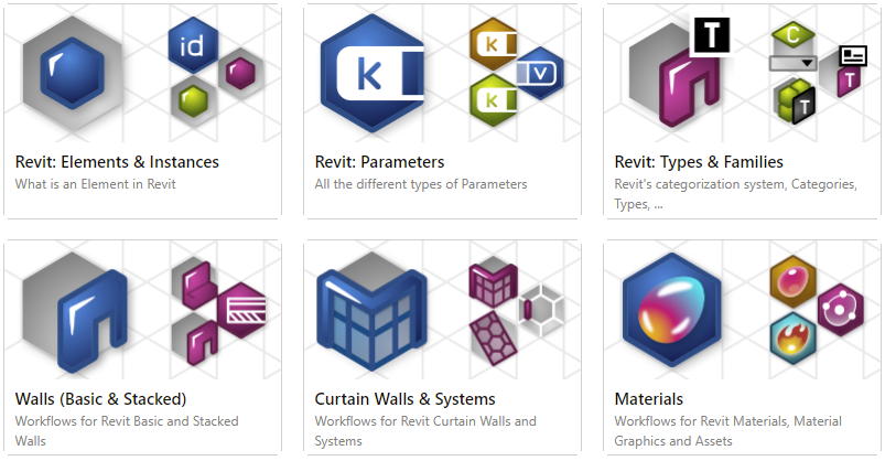 VisualARQ et Rhino.Inside.Revit